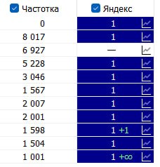 SEO для строительной компании